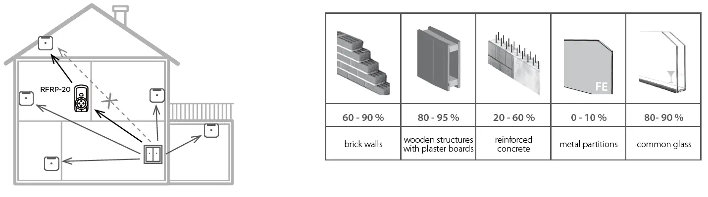 iNELS-RFSAI-xB-SL-Switch-Unit-with-Input-For-External-Button-FIG-4