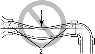 PENTAIR SSHM-2 - Figure 3a