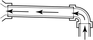 PENTAIR SSHM-2 - Figure 3b