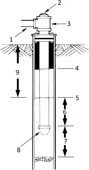 PENTAIR SSHM-2 - Figure 5