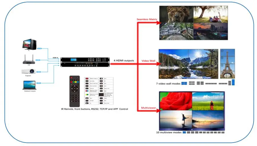 HDTV-SUPPLY-WolfPack-4x4-4K60-4X4-HDMI-Matrix-FIG-1