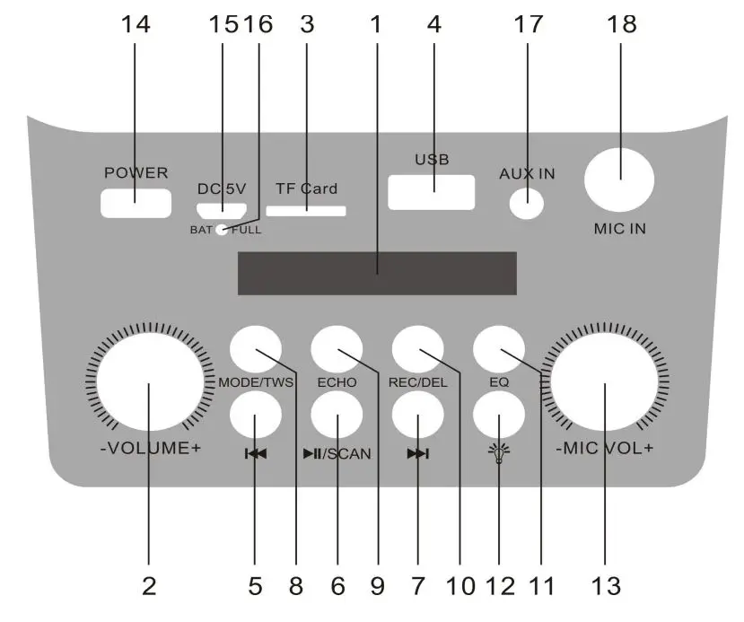 AKAI ABTS-V10 Portable Speaker User Manual - Functional Operations and Features
