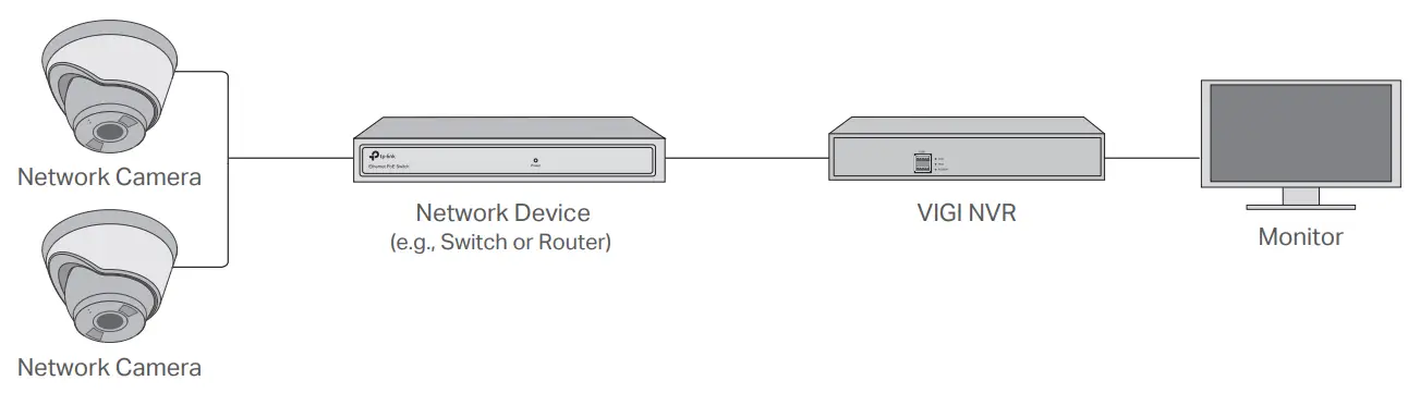tp-link C430 VIGI 3MP Full Color Turret Network Camera - Fig 11