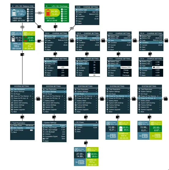SKYRC SK-100196 D200 neo AC DC Multi Function Smart Charger - Program Flow Chart