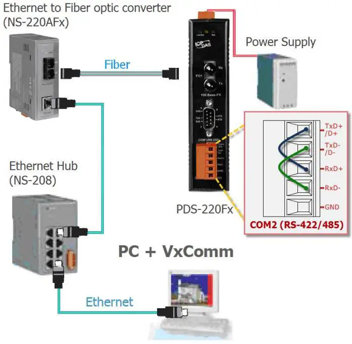 ICP DAS PDS-220Fx Series Serial-to-Fiber Device Server-fig3