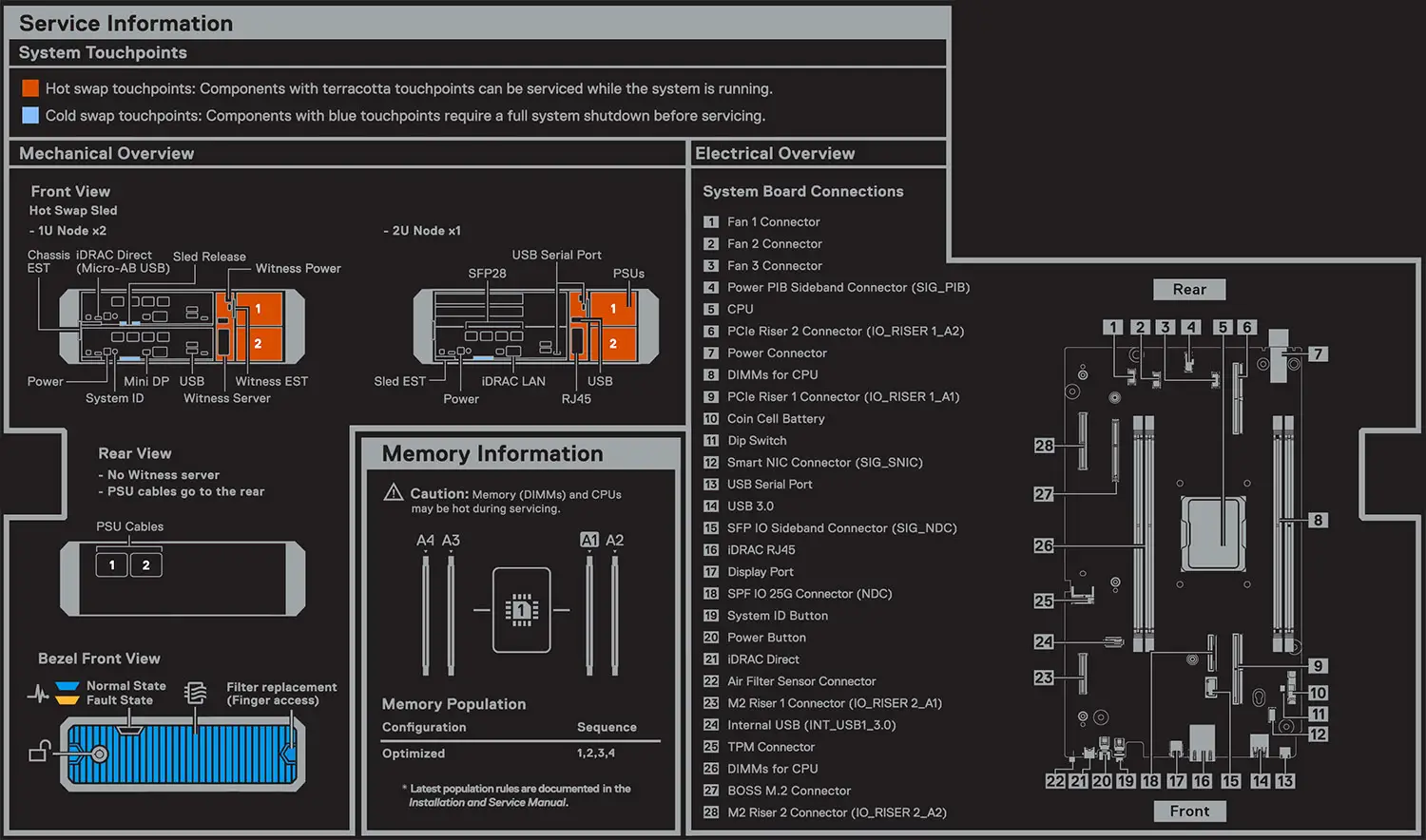 DELL VD 4000z VxRail Hardware Requirements - Configurations and features 5