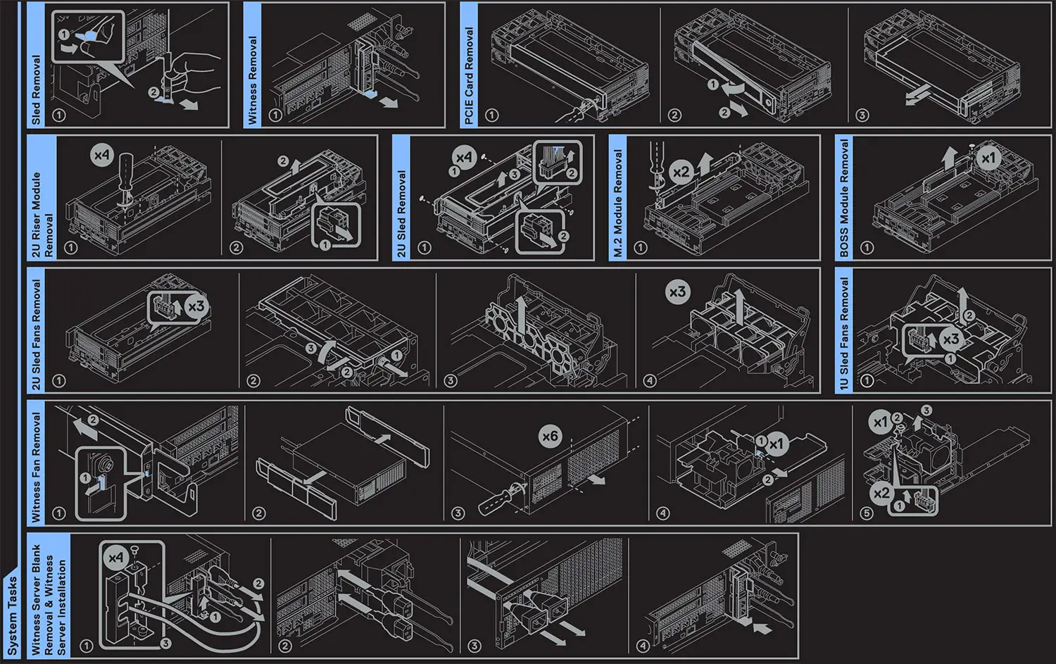 DELL VD 4000z VxRail Hardware Requirements - Configurations and features 6