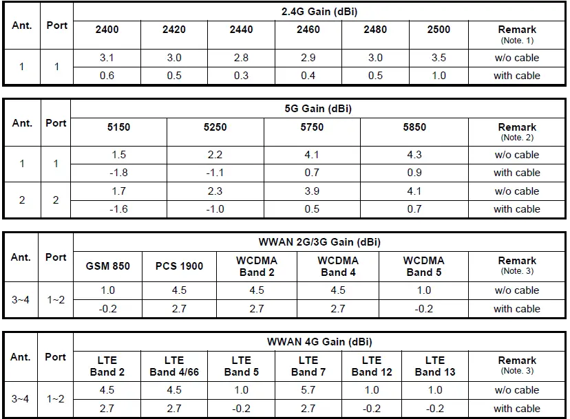 Lucid-CTX0710W3-Telematics-Control-Unit-FIG-3