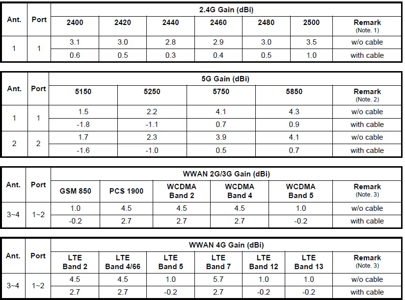 Lucid-CTX0710W3-Telematics-Control-Unit-FIG-5