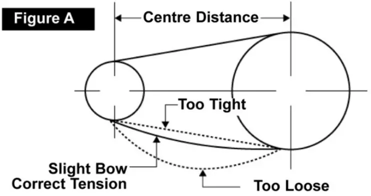 Wood INDUSTRIES Stationary Compressor