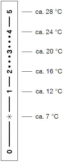 oventrop-Vindo-TH-Thermostat-fig-5