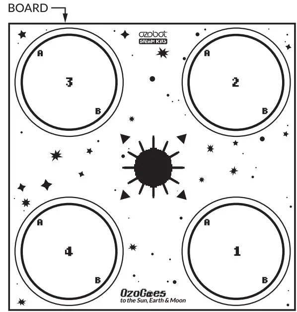 ozobot SUN Earth and Moon Model