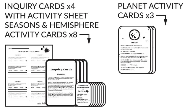 ozobot SUN Earth and Moon Model - fig 2