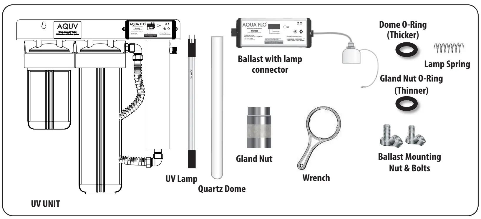 Unpacking the UV System