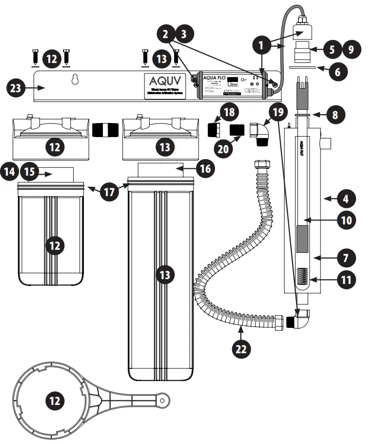 Technical Specifications
