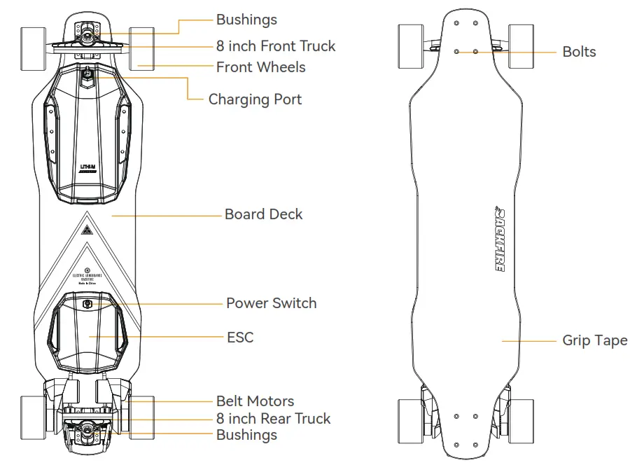 BACKFIRE Zealot S2 Belt Drive Electric Skateboard - BOARD GLOSSARY