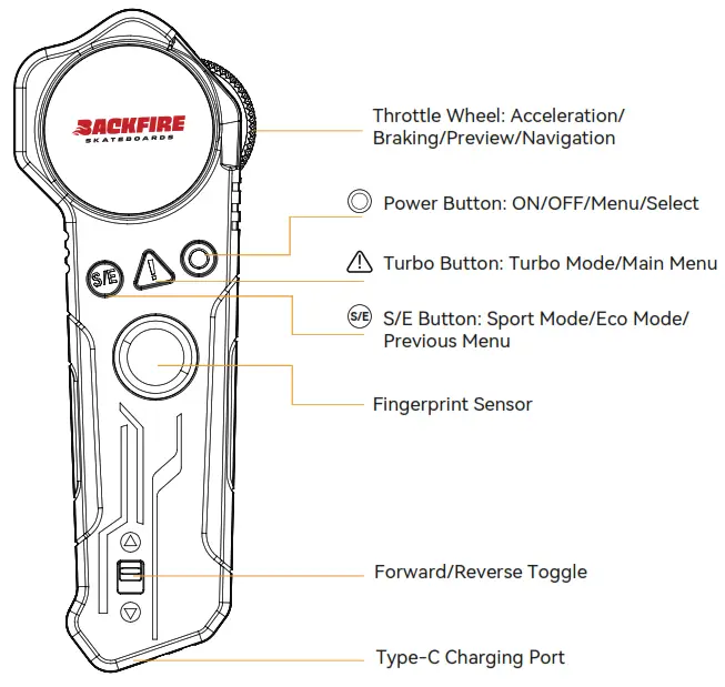 BACKFIRE Zealot S2 Belt Drive Electric Skateboard - BOARD GLOSSARY1