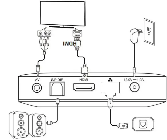Claro-C8935-Android-TV-Box-FIG-7