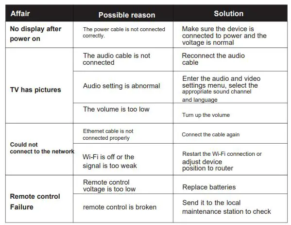 Claro-C8935-Android-TV-Box-FIG-9