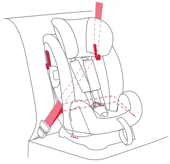 Figure for Installation