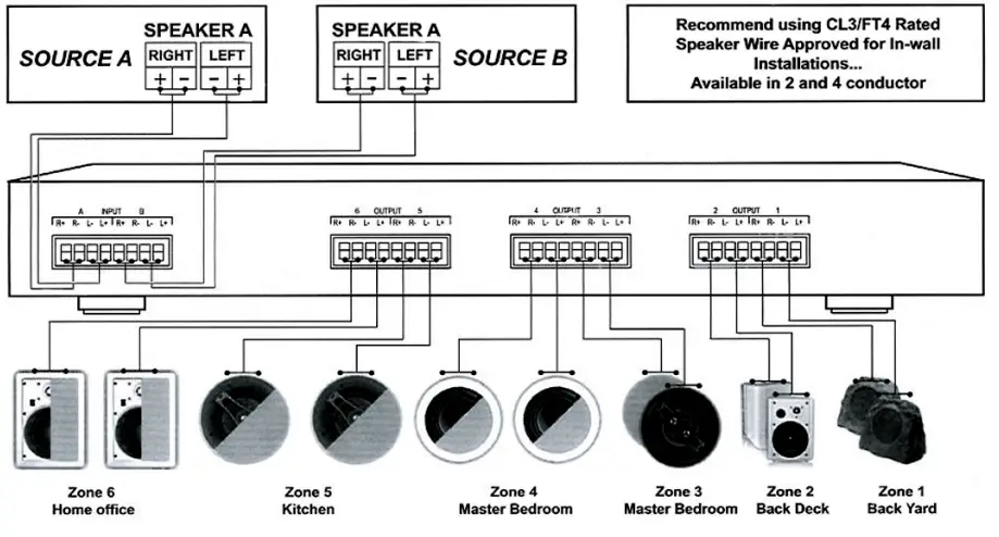 Theater Solutions TS6DV 6 Zone Speaker Selector-fig-3