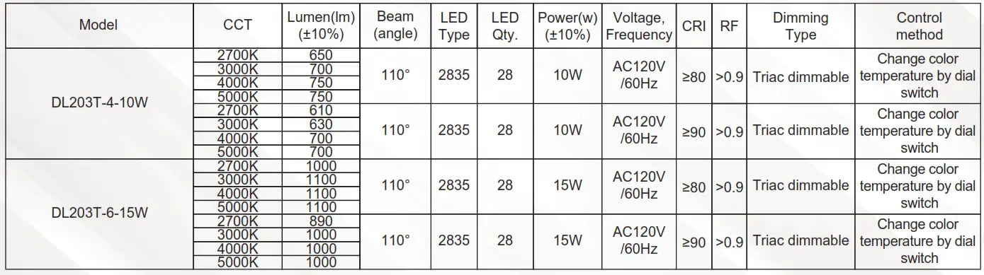 Signcomplex DL203T410W DISC Series Downlight