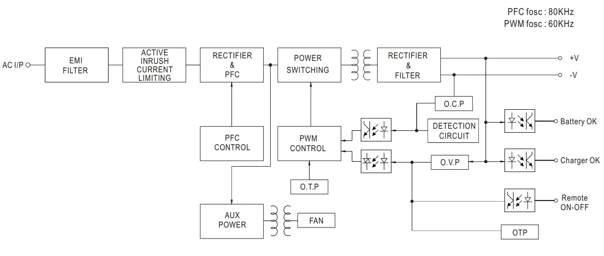 NCP NPP 1200 Series 1200W High Reliable Ultra Wide Output Range Battery Charger amp Power Supply - Block Diagram