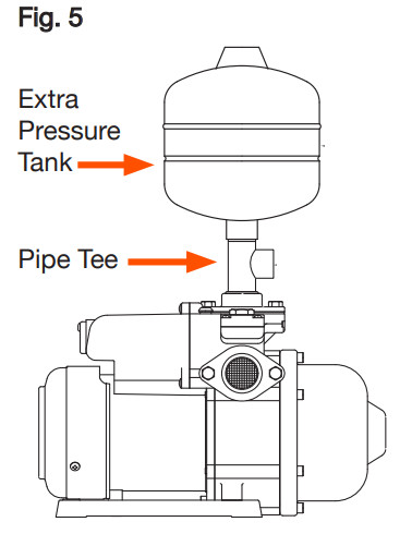 GROWONIX DDP-20 Electronically Controlled Water Delivery Pump - SOURCES