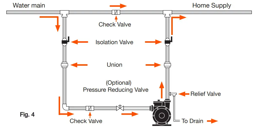 GROWONIX DDP-20 Electronically Controlled Water Delivery Pump - SUPPLY