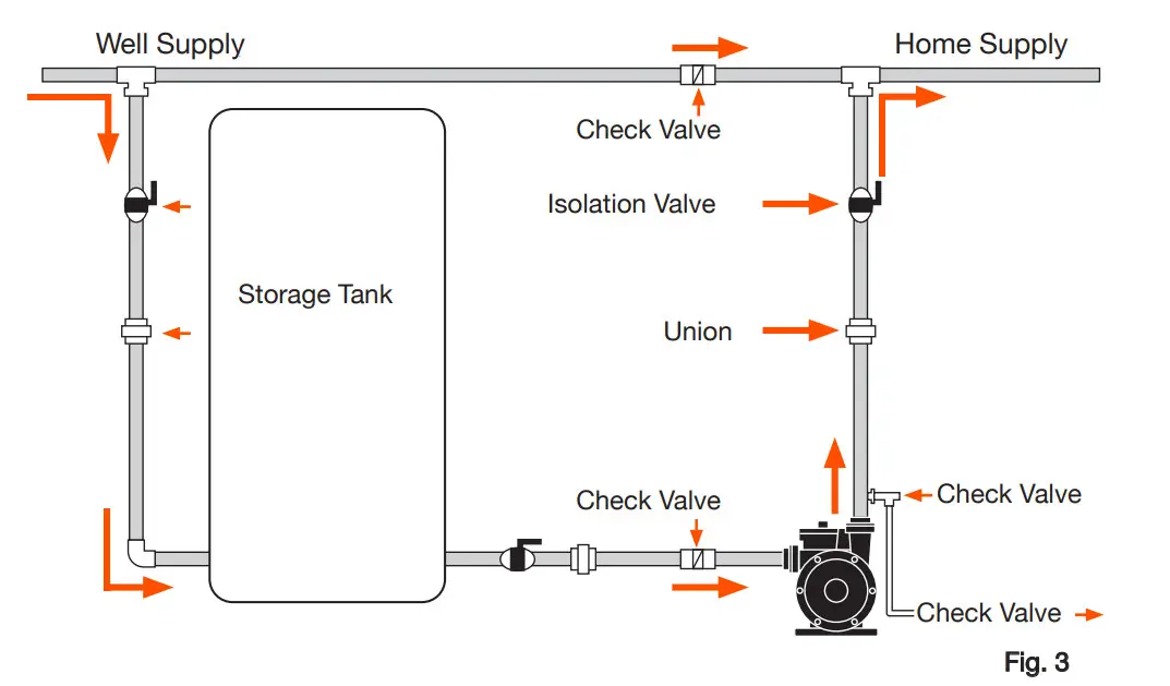 GROWONIX DDP-20 Electronically Controlled Water Delivery Pump - ready