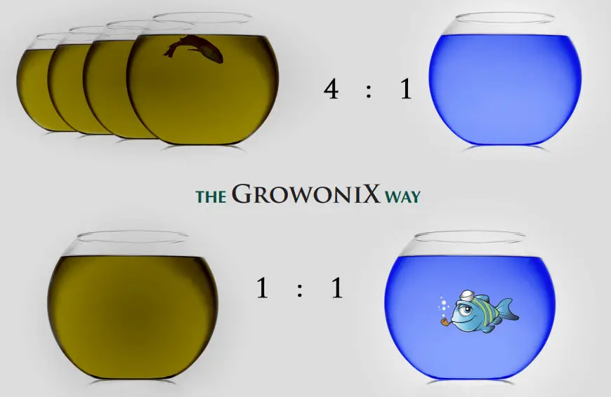 GROWONIX DDP-20 Electronically Controlled Water Delivery Pump - water