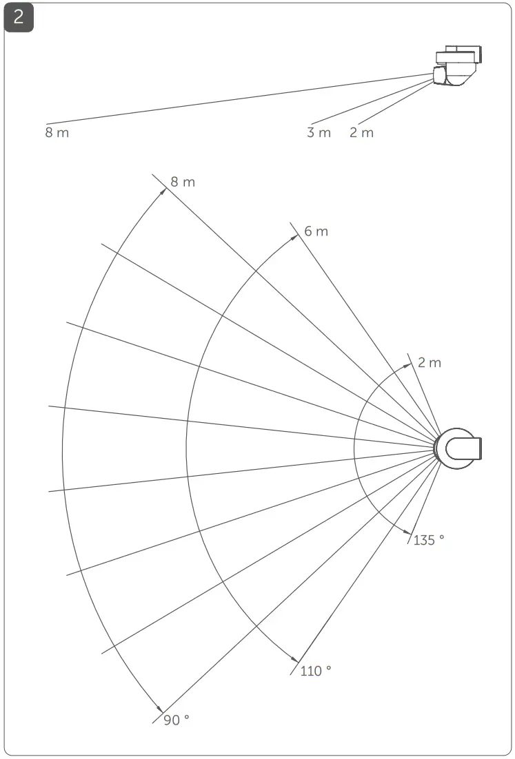 Homematic IP HmIP SMO 2 Motion Detector with Brightness Sensor - Overview 2