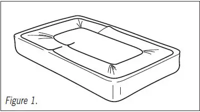 Sunbeam-BLE4800-Series-Electric-Blankets-fig- (1)