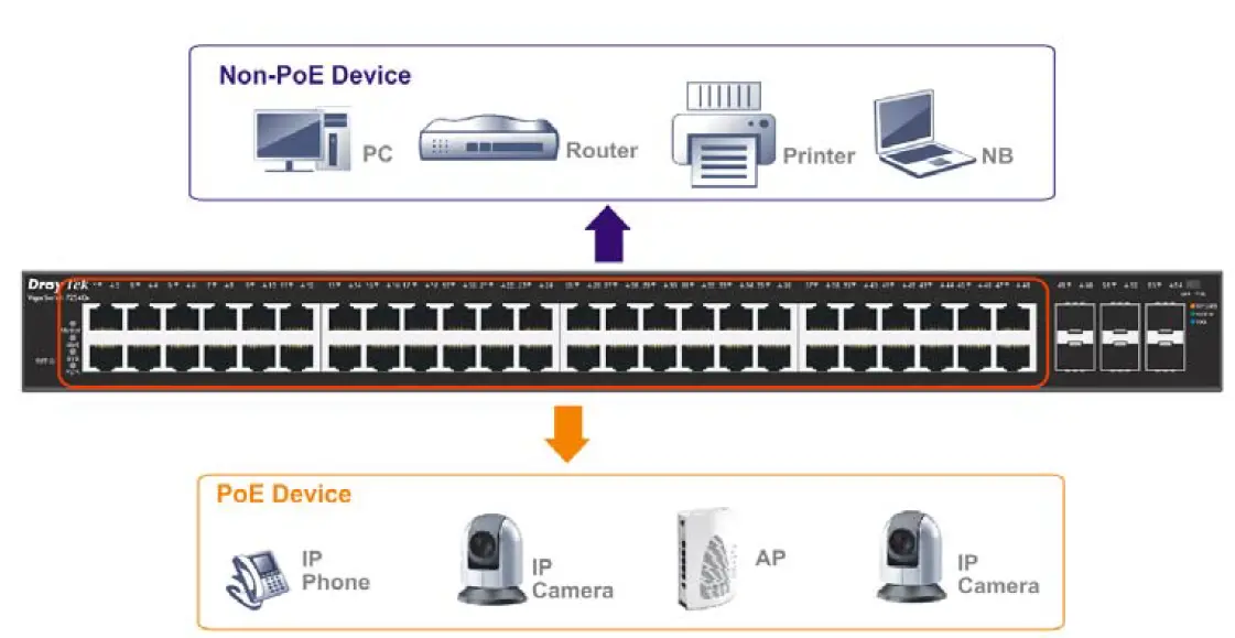 DrayTek-VigorSwitch-P2540xs-L2+-Managed-Switch-07