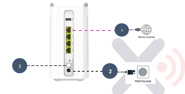 xunison-HubD50-Home-WiFi-6-Mesh-System-1