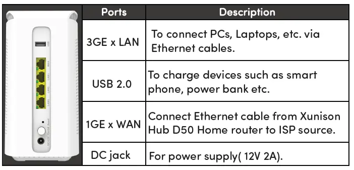 xunison-HubD50-Home-WiFi-6-Mesh-System-3