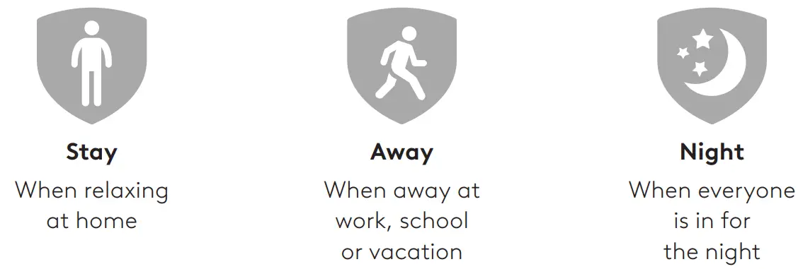 Xfinity XHS QSG 04 22 Alarm Permit Home Security System - fig4