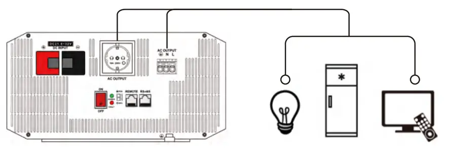 ECO-WORTHY DC24V Pure Sine Wave Off Grid Inverter - AC loads