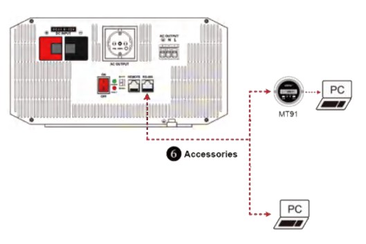 ECO-WORTHY DC24V Pure Sine Wave Off Grid Inverter - Communication Port 1