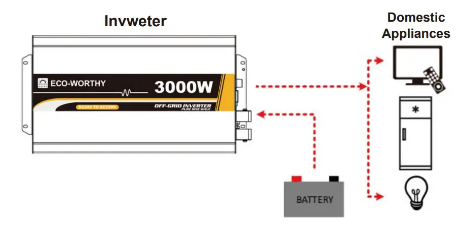 ECO-WORTHY DC24V Pure Sine Wave Off Grid Inverter - Connection Diagram
