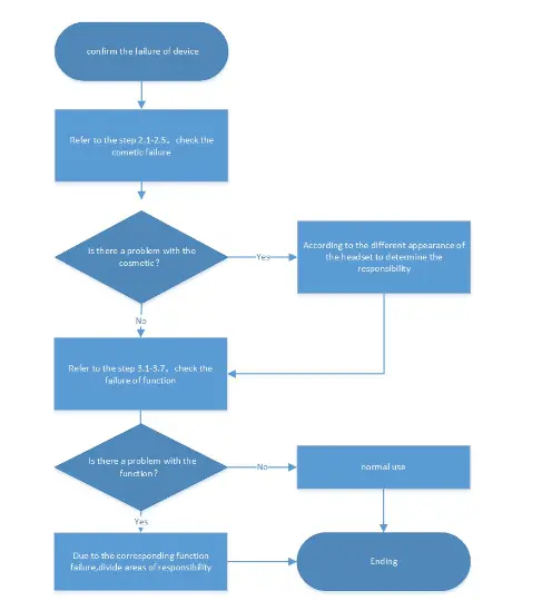 realme Buds Air 3 Wireless Earbuds - fig 3