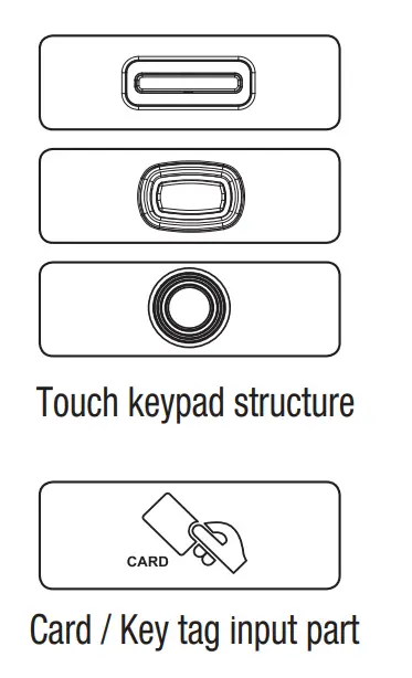Product Structure and Name