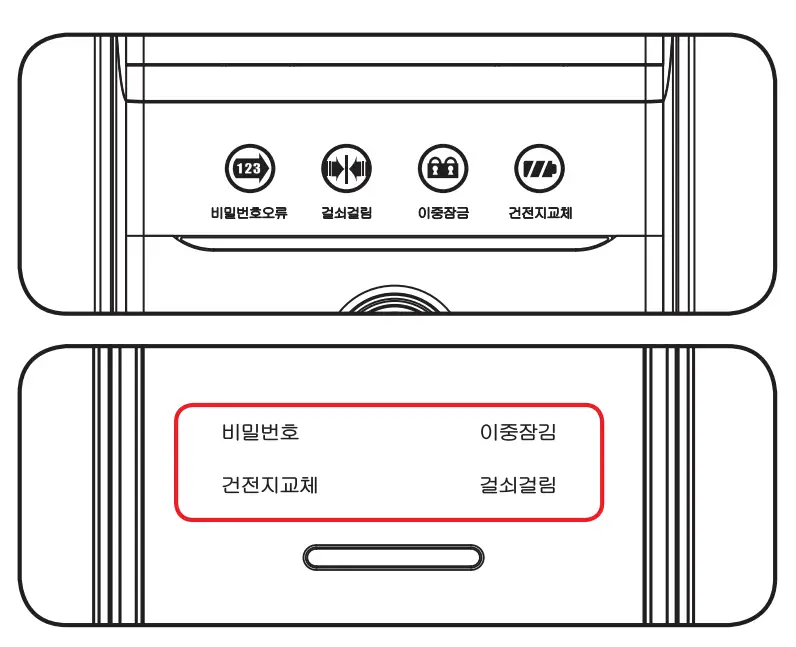 Other useful functions