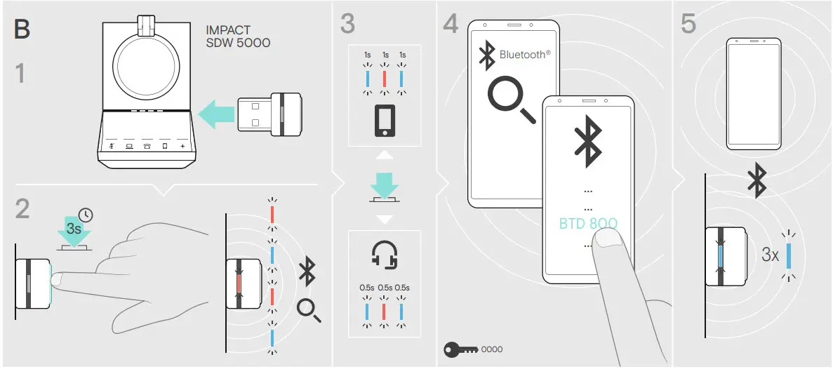 EPOS BTD800 USB Bluetooth Dongle Network Adapter - Connecting1