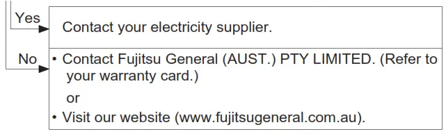 FUJITSU ASTH07KNCA Comfort Single Room Solutions - Demand controlling