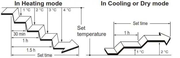 FUJITSU ASTH07KNCA Comfort Single Room Solutions - figure