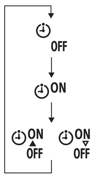 FUJITSU ASTH07KNCA Comfort Single Room Solutions - setting