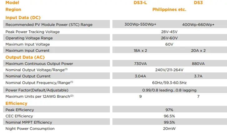 APsystems-DS3-L-Solar-Microinverter-Installation-fig-17