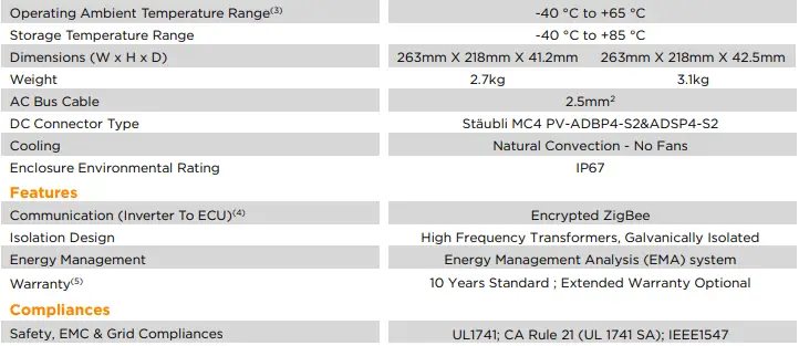 APsystems-DS3-L-Solar-Microinverter-Installation-fig-17