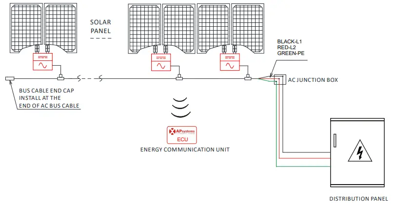 APsystems-DS3-L-Solar-Microinverter-Installation-fig-18